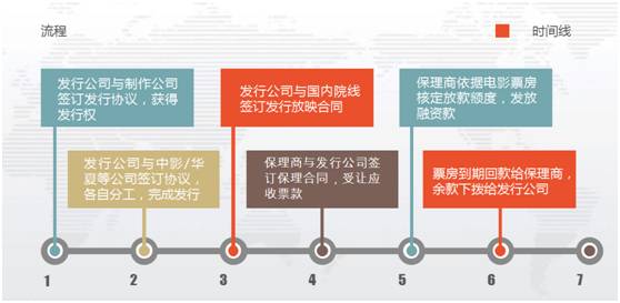 “超燃”創(chuàng)新！全國首個影視保理產(chǎn)品在天津自貿(mào)區(qū)中心商務(wù)區(qū)片區(qū)誕生，全影網(wǎng)絡(luò)引領(lǐng)行業(yè)新風(fēng)口